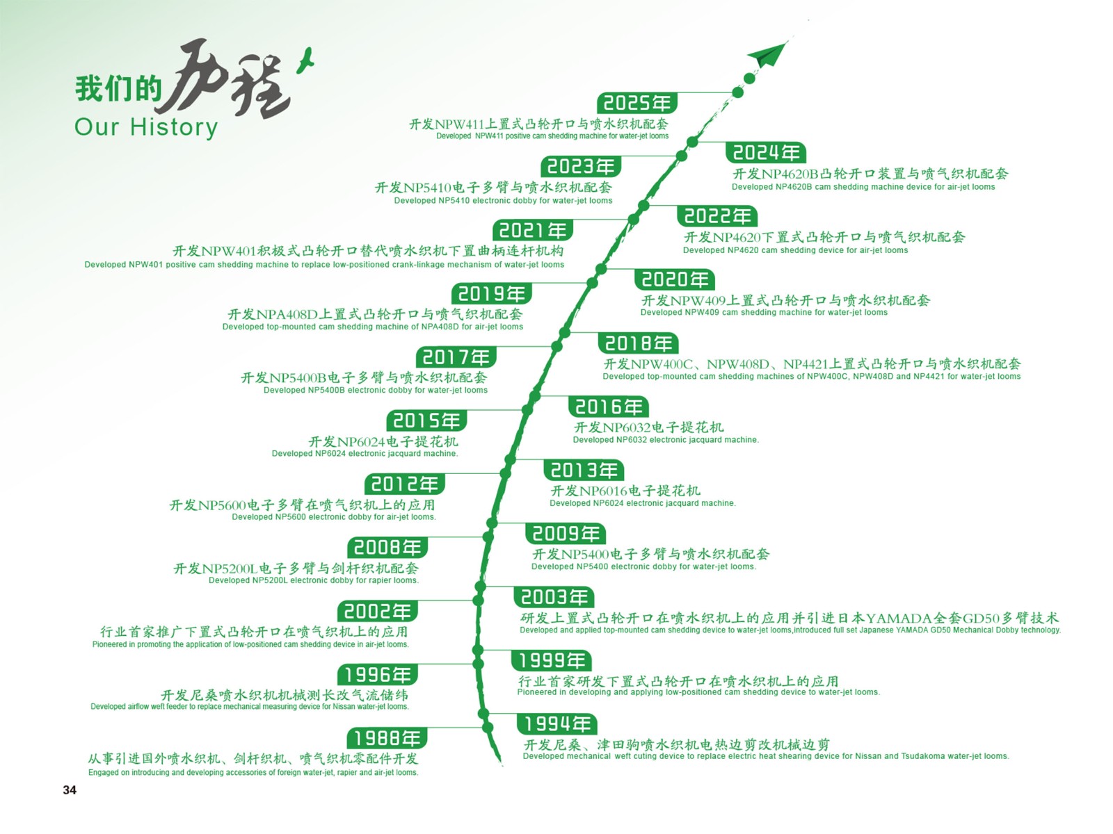 发展历程p-36 副本.jpg